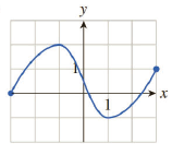 Chapter 12.1, Problem 2E, In Exercises 112, locate and classify all extrema in each graph. (By classifying the extrema, we 