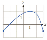 Chapter 12.1, Problem 3E, In Exercises 112, locate and classify all extrema in each graph. (By classifying the extrema, we 