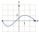 Chapter 12.1, Problem 4E, In Exercises 112, locate and classify all extrema in each graph. (By classifying the extrema, we 