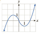 Chapter 12.1, Problem 51E, In Exercises 4956 the graph of the derivative of a function f is shown. Determine the x-coordinates 
