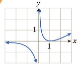 Chapter 12.1, Problem 53E, In Exercises 4956 the graph of the derivative of a function f is shown. Determine the x-coordinates 