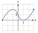 Chapter 12.1, Problem 5E, In Exercises 112, locate and classify all extrema in each graph. (By classifying the extrema, we 