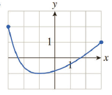 Chapter 12.1, Problem 6E, In Exercises 112, locate and classify all extrema in each graph. (By classifying the extrema, we 