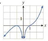 Chapter 12.1, Problem 8E, In Exercises 112, locate and classify all extrema in each graph. (By classifying the extrema, we 