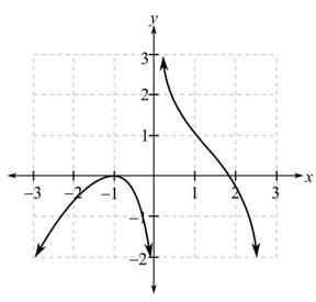 Student Solutions Manual for Waner/Costenoble's Finite Math and Applied Calculus, 7th, Chapter 12.3, Problem 20E 