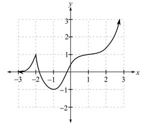 Finite Mathematics and Applied Calculus (MindTap Course List), Chapter 12.3, Problem 28E 