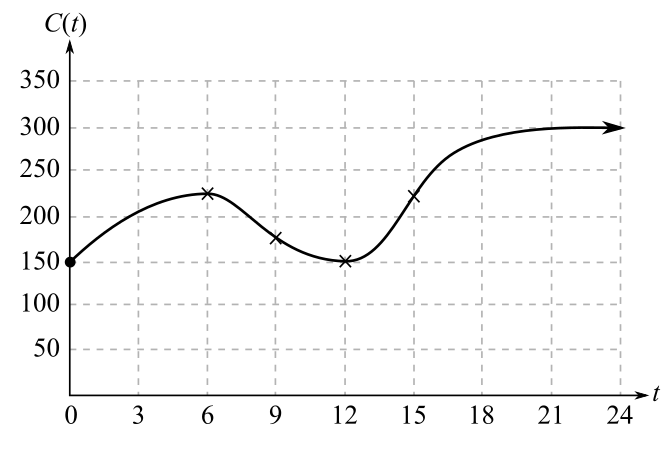 Finite Mathematics and Applied Calculus (MindTap Course List), Chapter 12.4, Problem 31E 