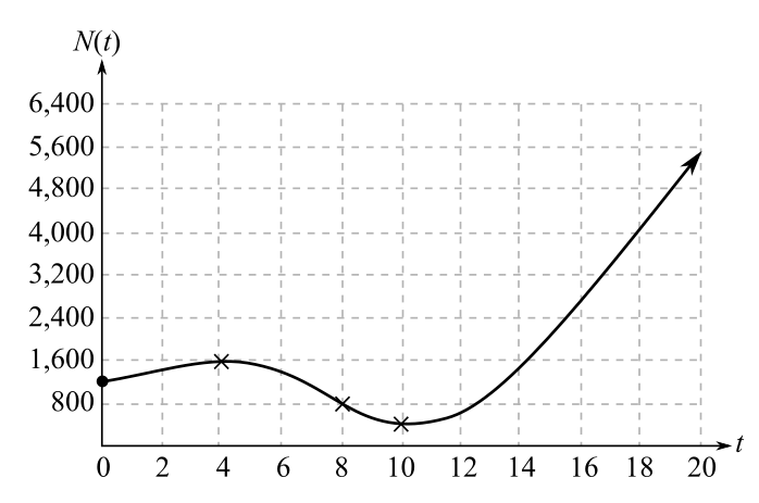 Finite Mathematics and Applied Calculus (MindTap Course List), Chapter 12.4, Problem 32E 