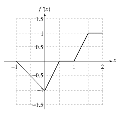 Finite Mathematics and Applied Calculus (MindTap Course List), Chapter 13, Problem 29RE 