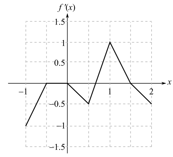 Finite Mathematics and Applied Calculus (MindTap Course List), Chapter 13, Problem 30RE 