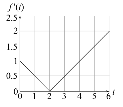 Finite Mathematics and Applied Calculus (MindTap Course List), Chapter 13.3, Problem 30E 