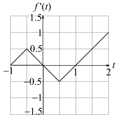 Finite Mathematics and Applied Calculus (MindTap Course List), Chapter 13.3, Problem 33E 