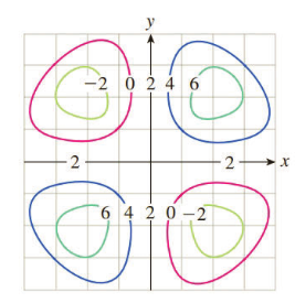 Chapter 15.1, Problem 55E, Exercises 55-58 refer to the following plot of some level curves of f(x,y)=c for c=2,0,2,4, and 6. 