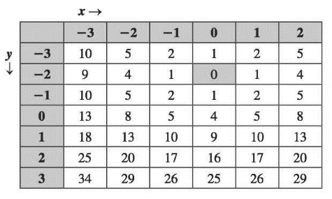 Finite Mathematics and Applied Calculus (MindTap Course List), Chapter 15.3, Problem 5E 