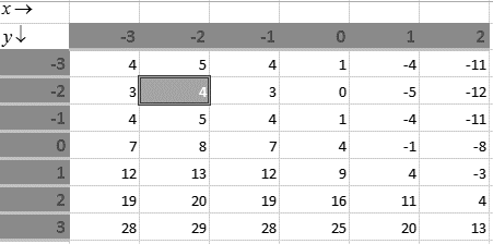 Finite Mathematics and Applied Calculus (MindTap Course List), Chapter 15.3, Problem 9E 