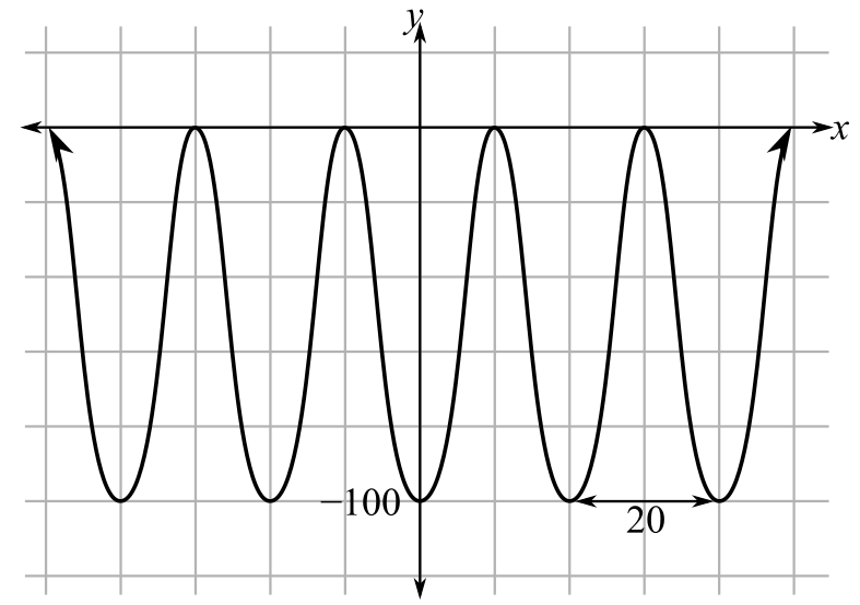 Finite Mathematics and Applied Calculus (MindTap Course List), Chapter 16.1, Problem 24E 