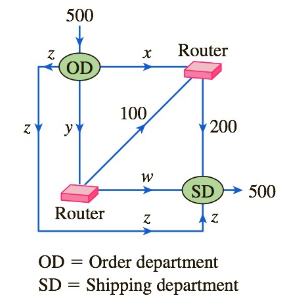 Chapter 4, Problem 43RE, Network Traffic All book orders received at the Order Department at OHaganBooks.com are transmitted 