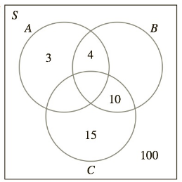 Chapter 7.2, Problem 29E, In Exercises 2730, use the given information to complete the solution of each partially solved Venn 