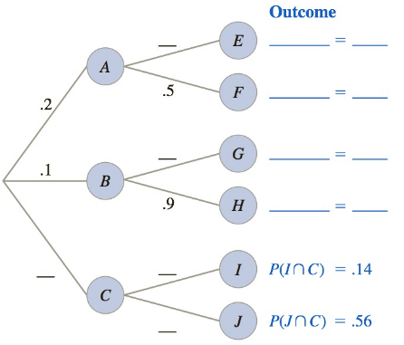 Chapter 8.5, Problem 31E, In Exercises 2932, supply the missing quantities. [HinT: See Example 3 and the discussion preceding 