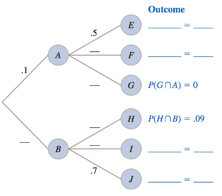 Chapter 8.5, Problem 32E, In Exercises 2932, supply the missing quantities. [HinT: See Example 3 and the discussion preceding 