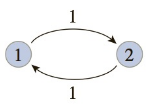 Chapter 8.7, Problem 4E, In Exercises 110, write down the transition matrix associated with each state transition diagram. 