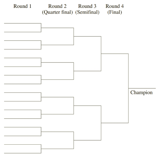 Elimination Tournaments In an elimination tournament the teams are ...