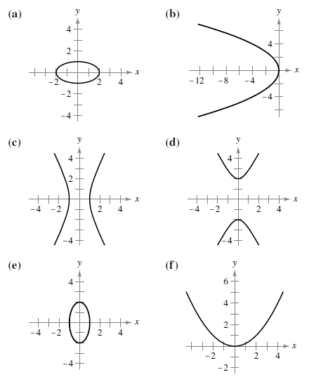 Calculus Loose Leaf Bundle W/webassign, Chapter 10, Problem 1RE , additional homework tip  1