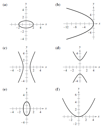 CALCULUS-WEBASSIGN, Chapter 10, Problem 1RE , additional homework tip  1