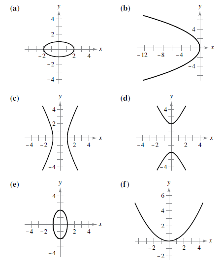 CALCULUS-WEBASSIGN, Chapter 10, Problem 1RE , additional homework tip  3