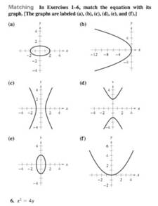 Calculus (MindTap Course List), Chapter 10, Problem 5RE 