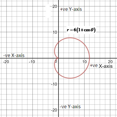 Calculus, Chapter 10.4, Problem 98E , additional homework tip  1