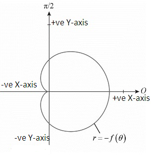 Calculus, Chapter 10.4, Problem 98E 