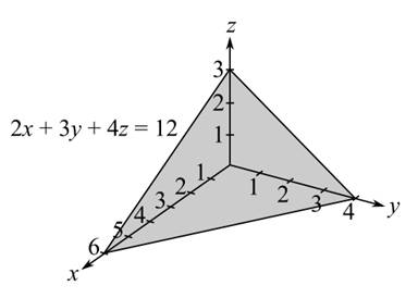 Calculus, Chapter 14.2, Problem 22E 