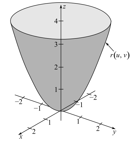 Calculus Loose Leaf Bundle W/webassign, Chapter 15.5, Problem 43E 