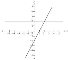 Calculus (MindTap Course List), Chapter 2.2, Problem 73E 