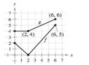 Calculus (MindTap Course List), Chapter 2.4, Problem 111E , additional homework tip  1
