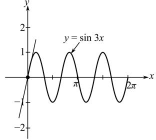 Calculus (MindTap Course List), Chapter 2.4, Problem 61E 