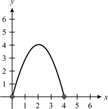 WebAssign Printed Access Card for Larson/Edwards' Calculus, Multi-Term, Chapter 3.1, Problem 13E 