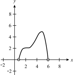 WebAssign Printed Access Card for Larson/Edwards' Calculus, 11th Edition, Single-Term, Chapter 3.1, Problem 16E 