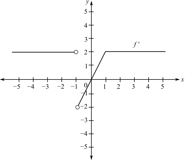 Calculus, Chapter 3.6, Problem 52E 