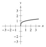 Calculus Loose Leaf Bundle W/webassign, Chapter 5.3, Problem 7E , additional homework tip  2