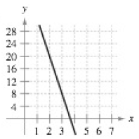 Calculus (MindTap Course List), Chapter P.2, Problem 6E 