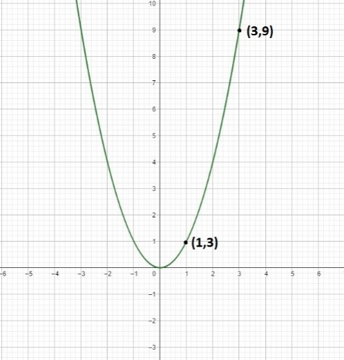 CALC.OF A SINGLE VAR.(LL)-W/WEBASSIGN, Chapter 1, Problem 1RE 
