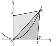 Student Solutions Manual For Larson/edwards' Calculus Of A Single Variable:  Early Transcendental Functions, 2nd, Chapter 1, Problem 2PS 