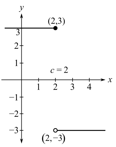 Student Solutions Manual for Larson/Edwards' Calculus of a Single Variable, 11th, Chapter 1.4, Problem 9E , additional homework tip  1