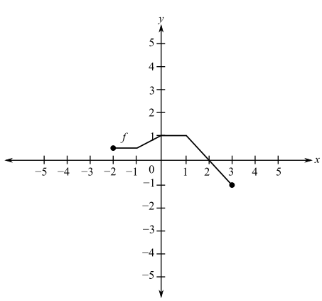 Calculus Of A Single Variable With Calcchat And Calcview, 11e, Chapter 1.5, Problem 57E 