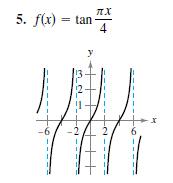 Student Solutions Manual For Larson/edwards' Calculus Of A Single Variable:  Early Transcendental Functions, 2nd, Chapter 1.5, Problem 5E 