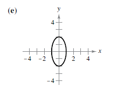 Student Solutions Manual For Larson/edwards' Calculus Of A Single Variable:  Early Transcendental Functions, 2nd, Chapter 10, Problem 1RE , additional homework tip  2