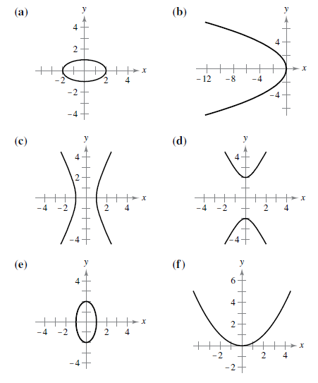 Student Solutions Manual For Larson/edwards' Calculus Of A Single Variable:  Early Transcendental Functions, 2nd, Chapter 10, Problem 1RE , additional homework tip  3