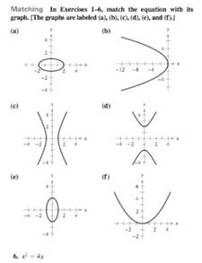 Student Solutions Manual for Larson/Edwards' Calculus of a Single Variable, 11th, Chapter 10, Problem 5RE 